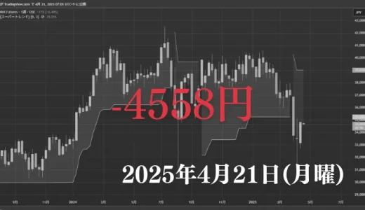 2025年4月21日（月曜）Game Boy