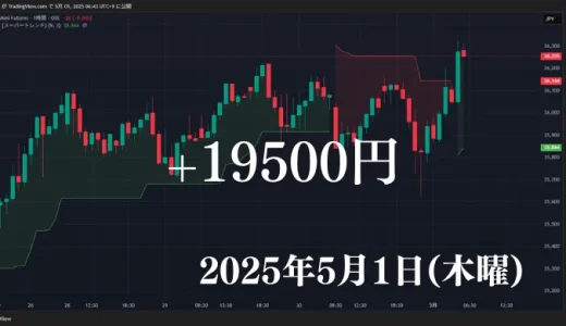 2025年5月1日（木曜）日銀政策金利
