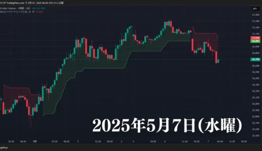 2025年5月7日（水曜）FOMC