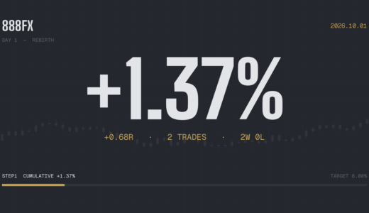 プロップとXAUUSDとAI。1年半ぶりに更新します。