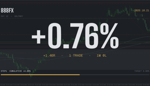 【XAUUSD】プロップファーム挑戦Day12：エントリーは「場所に来るまで待つ」だけで+1.46R