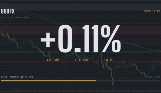 【XAUUSD】プロップファーム挑戦Day14：4000割れとお名前.com VPS不正アクセス。他人事じゃない