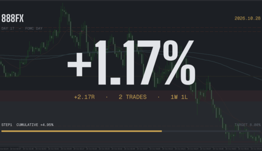 【XAUUSD】プロップファーム挑戦Day17：朝イチ1回で取り返し。勝率は半分でもプラスになる理由